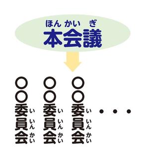 はなしあいはどのようにしているの？のイラスト