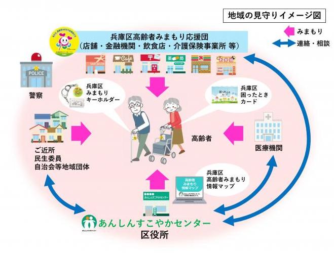 地域の見守りイメージ図