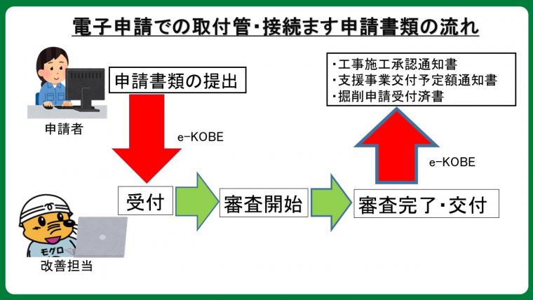 施工承認申請