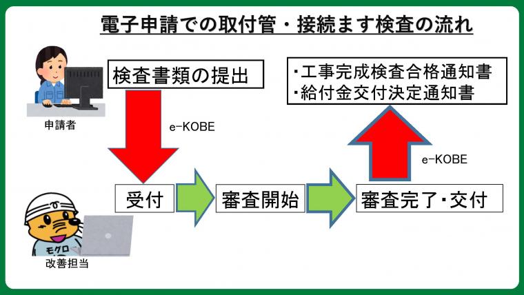 e-systemflow2