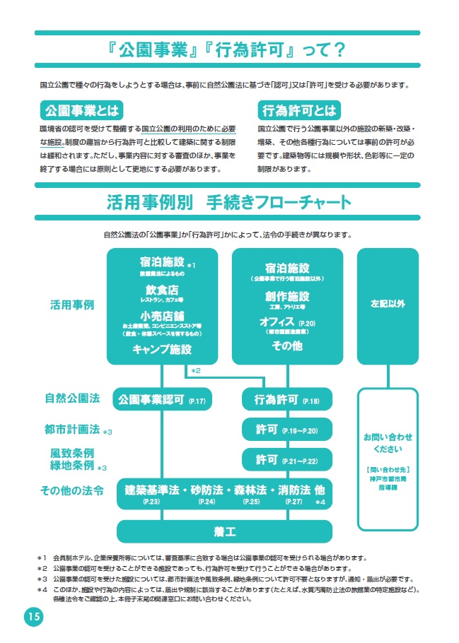 2022六甲山のススメP.15