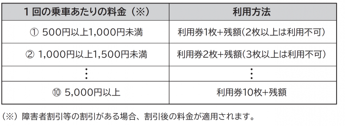 利用方法2