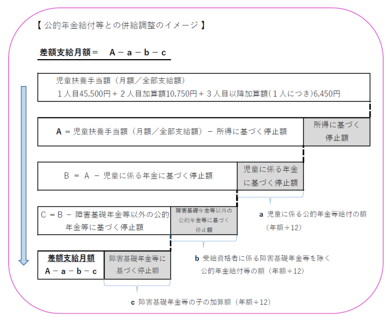 公的年金差し引き