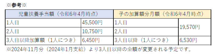 参考資料