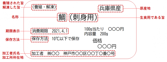 水産物の表示（包装品）