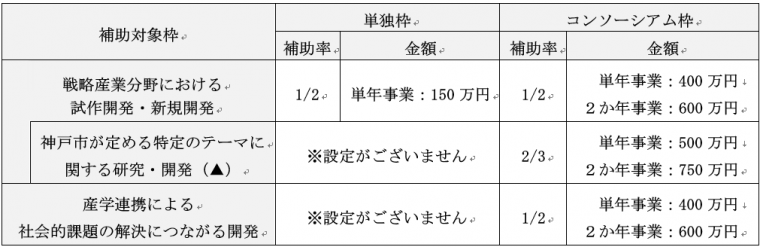 補助率・補助上限額