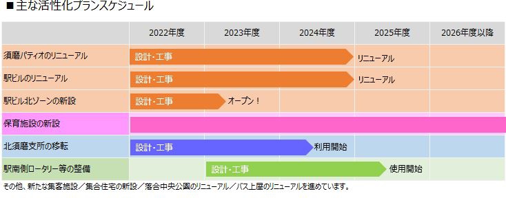 スケジュール0216