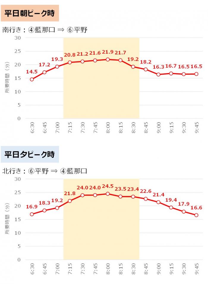 所要時間4_6