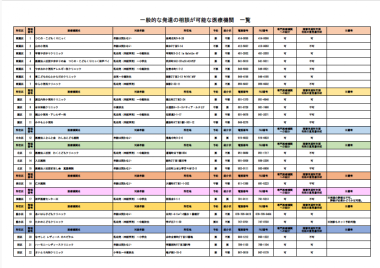 一般的な発達の相談が可能な医療機関