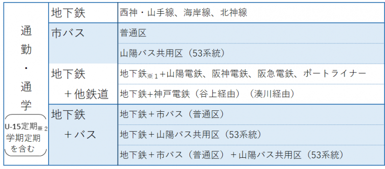 サービス対象