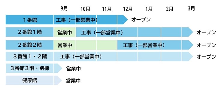 工事スケジュール