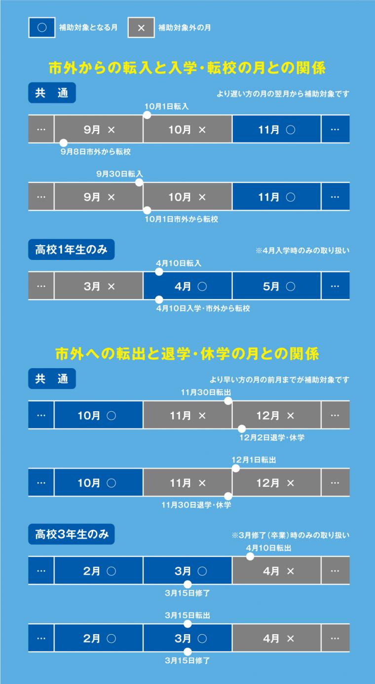 算出対象になる月のイメージ