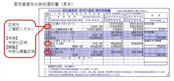 固定資産税の納税通知書の区域欄を確認してください。