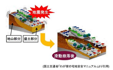 滑動崩落イメージ図