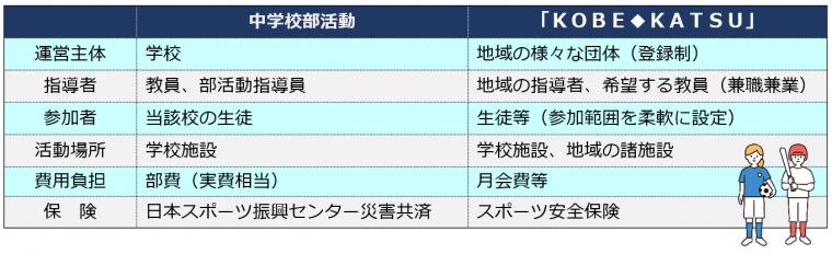 比較表