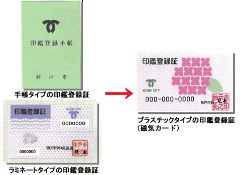 印鑑登録証の引替交付イメージ