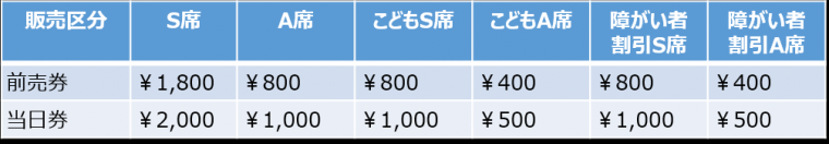 前売り価格