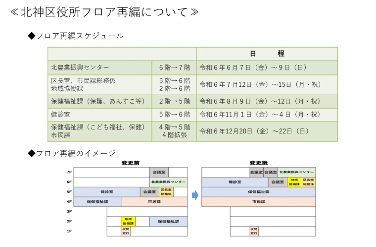 フロア再編の説明画像