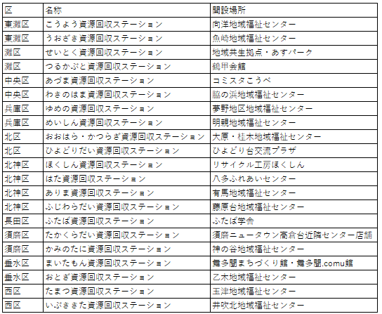 資源回収ステーション一覧