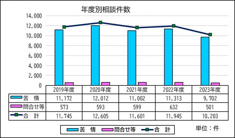 ５月プレス資料