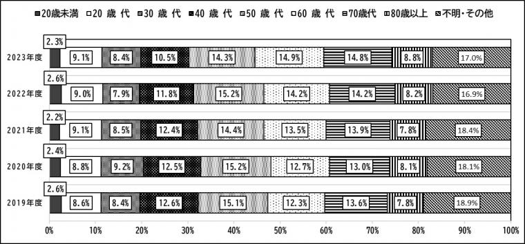 ５月プレス資料