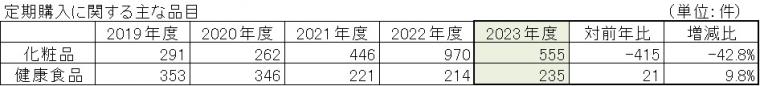 ５月プレス資料