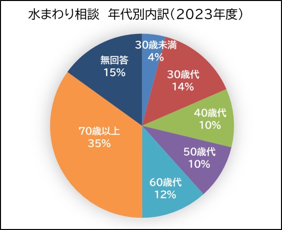 ５月プレス資料