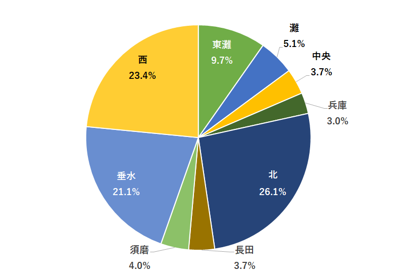 問1