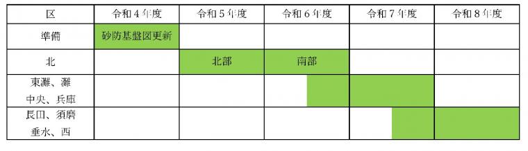 全体スケジュール