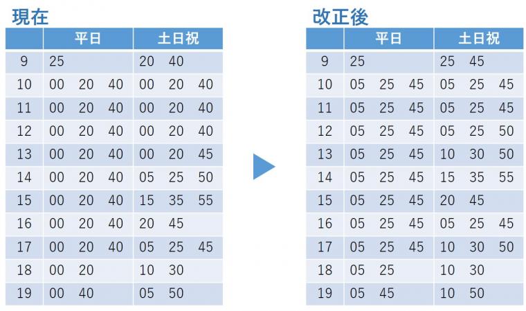 ダイヤ改正②