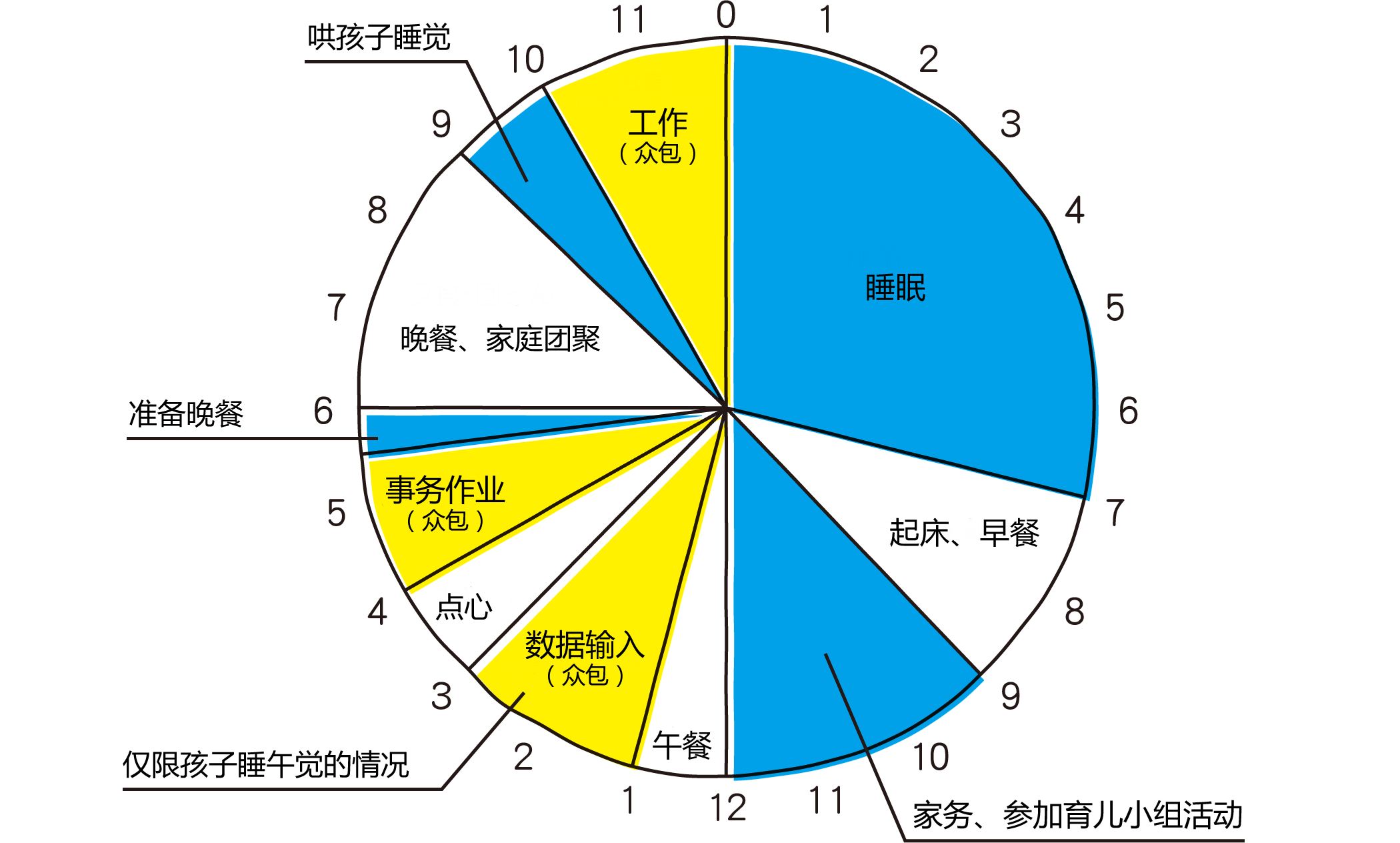 D女士一天的安排